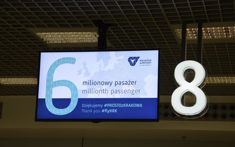 Z usług lotniska Kraków Airport skorzystało już w tym roku 6 mln osób