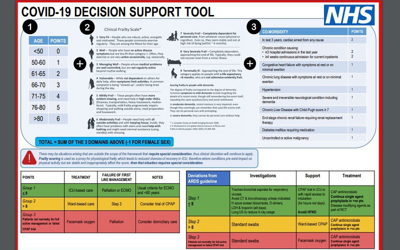NHS 'score' tool to decide which patients receive critical care  