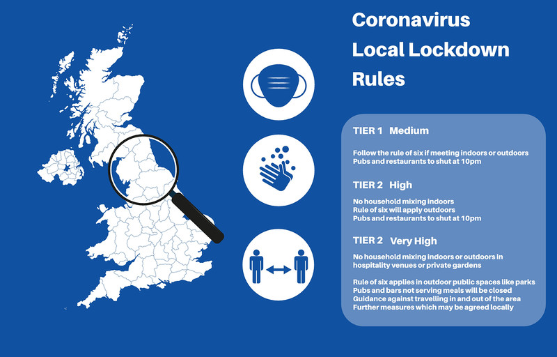 UK: 15 650 zakażeń koronawirusem i 136 zgonów na Covid-19