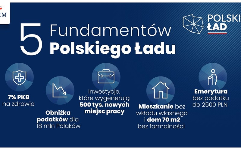 "Nowy Ład" staje się faktem. Oto 10 projektów na kolejne 100 dni