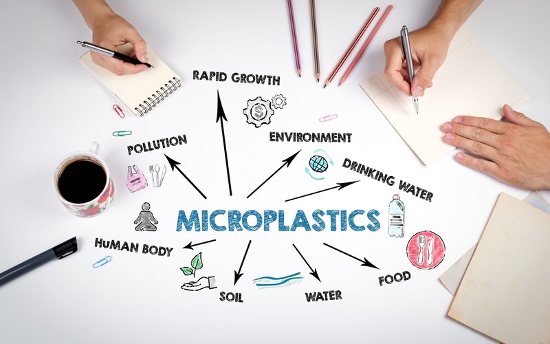The EC for limiting the addition of microplastics