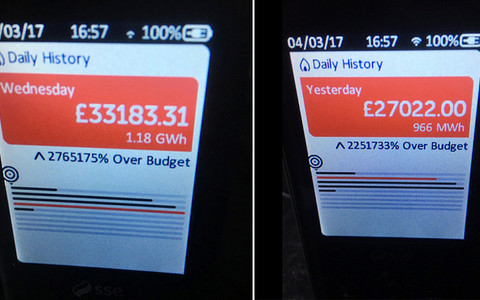 Customers shocked to find they'd 'used' £33,000 worth of electricity in a day