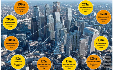 London's skyscraper boom: Scores of towering new high rises set to be built across capital