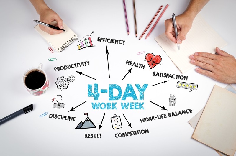 IBRiS: Idea of ​​four-day working week supported by 47 percent Poles