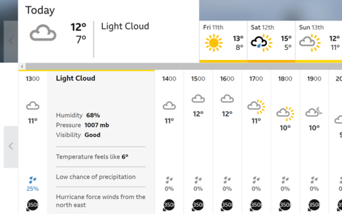 Usterka na BBC Weather: Niespotykane dotąd huragany i 300-stopniowe upały na całym świecie