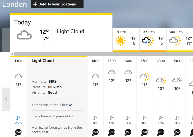 Usterka na BBC Weather: Niespotykane dotąd huragany i 300-stopniowe upały na całym świecie