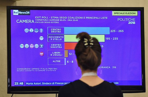 Włochy: Wybory nie wyłoniły większości zdolnej rządzić samodzielnie
