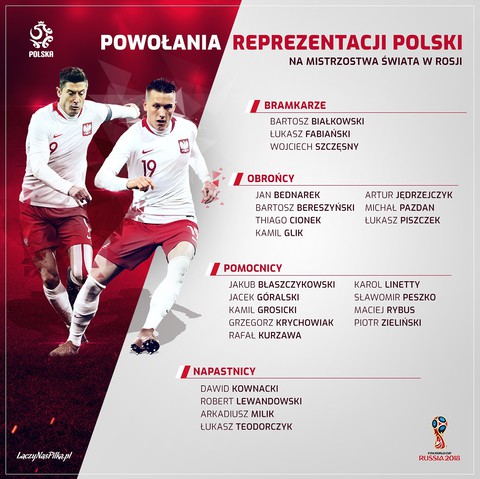 Znamy skład reprezentacji Polski na mundial!
