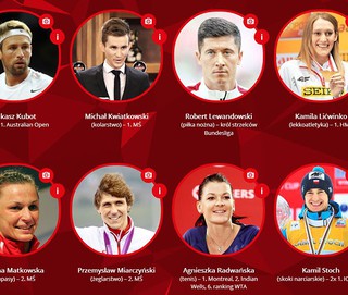 Who will become Polish sportsperson of 2014?