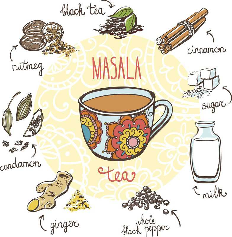 Poznaj indyjską herbatę, której popijanie wydłuża życie!